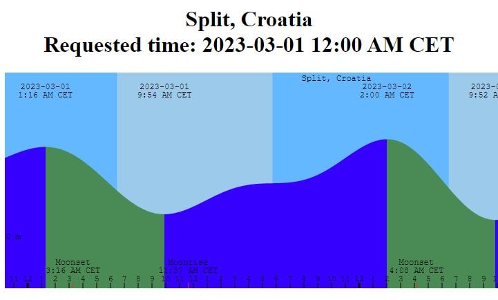 Zašto je monitoring Jadranskog mora važan za prilagodbu klimatskim promjenama?