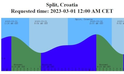 Zašto je monitoring Jadranskog mora važan za prilagodbu klimatskim promjenama?